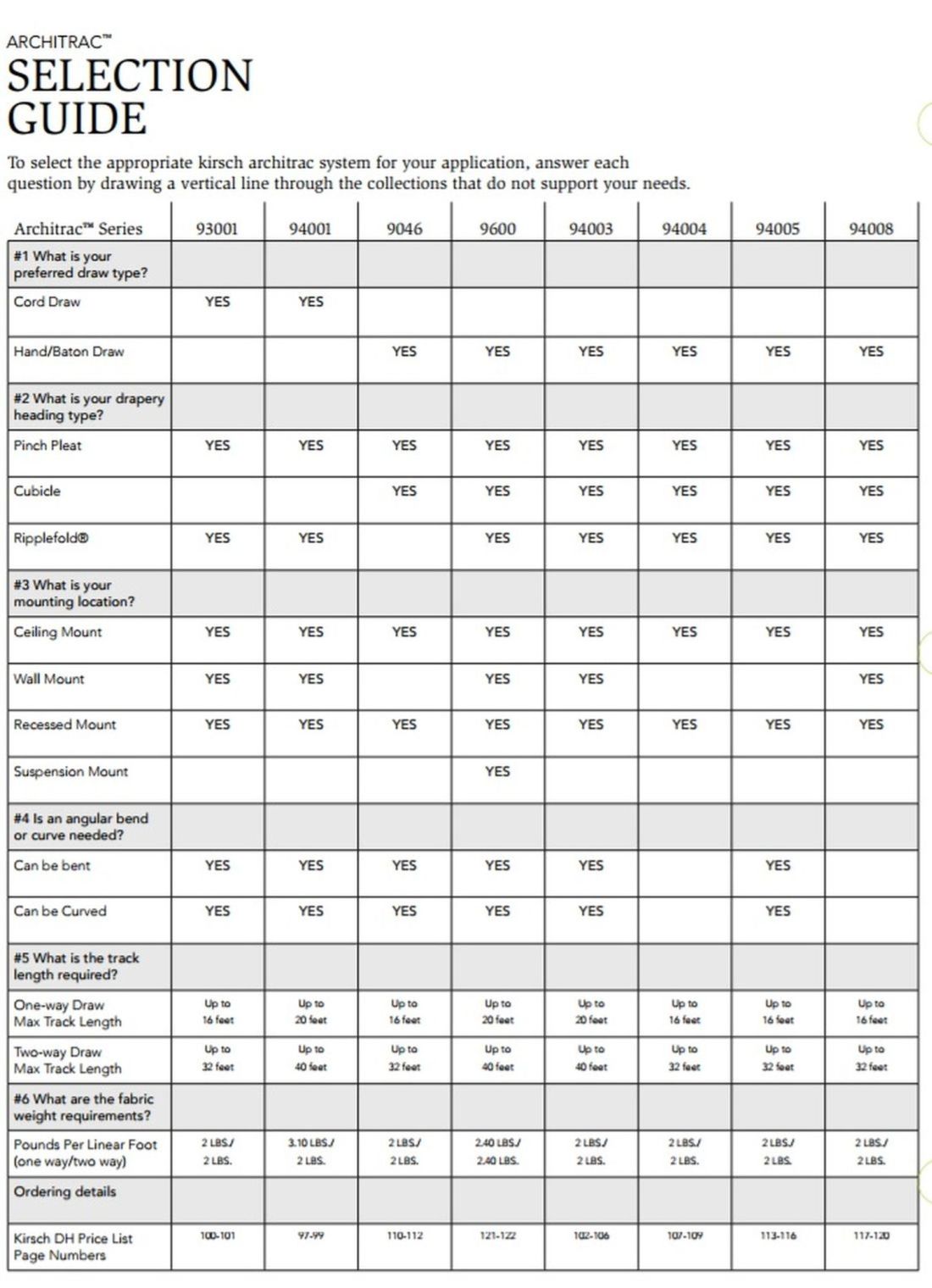 Drapery Rods by Kirsch